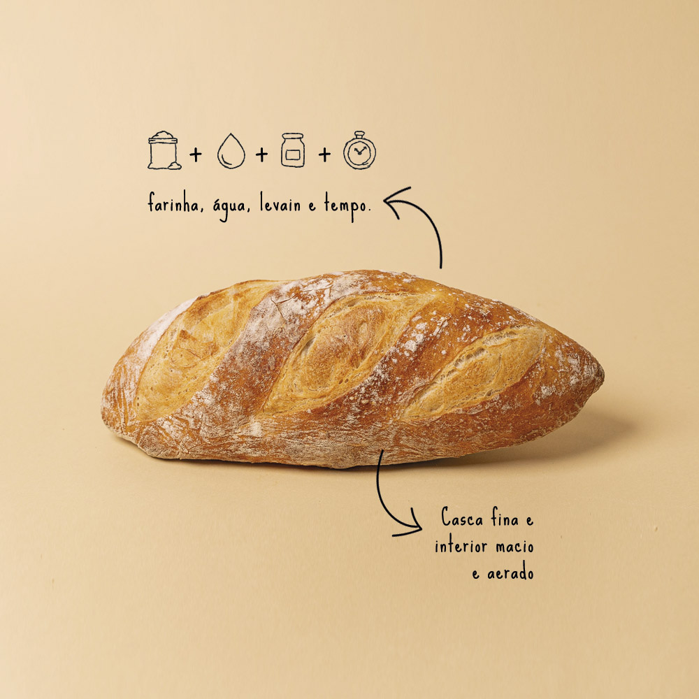 Pão Italiano